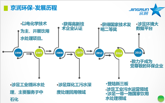 收购京润环保51%股权，技术实力派强强联合！