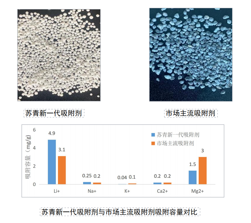 倍头条 | 倍杰特与离子交换树脂龙头苏青集团签订战略合作协议！